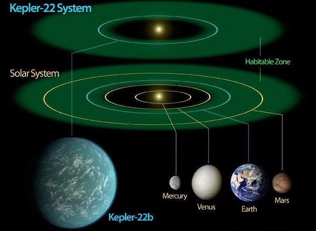 planet keplers star system